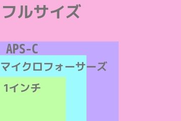 センサーサイズの比較